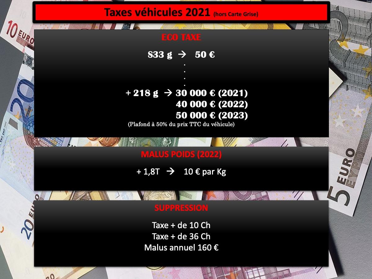 Corvette taxe